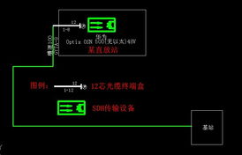通信工程中網優直放站安裝設備工作量詳解