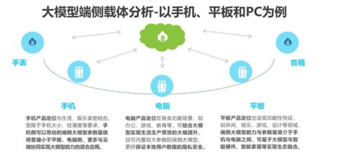 新華網財經觀察 大模型落地財務咨詢，難點何在？破局之路如何走？